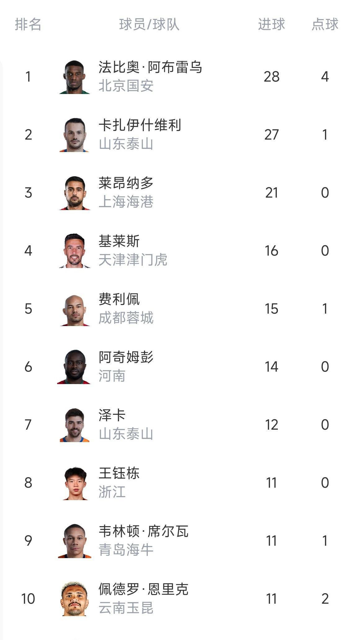 英超赛程时间表